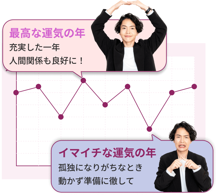 �ō��ȉ^�C�̔N�[��������N�l�Ԋ֌W���ǍD�ɁI�C�}�C�`�ȉ^�C�̔N �ǓƂɂȂ肪���ȂƂ������������ɓO����